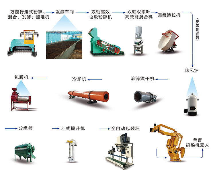 有机肥生产线