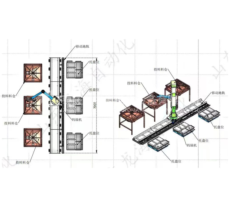 移动拆包立柱机器人